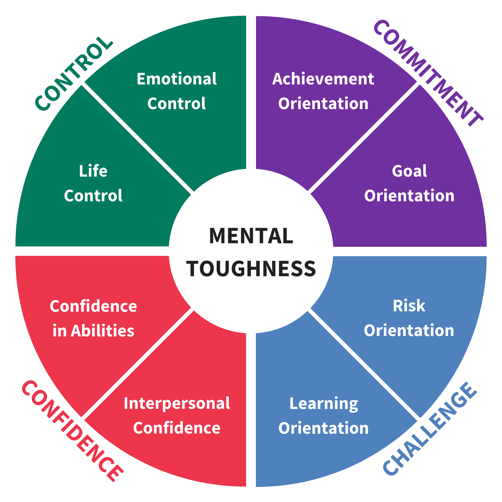 Mental Toughness